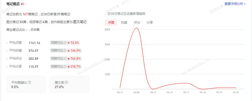 产品经理，产品经理网站